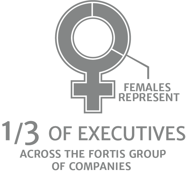 Females represent 1/3 of executives across the Fortis group of companies